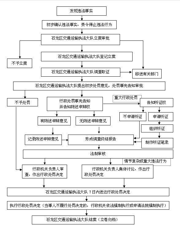 超越许可事项,从事道路危险货物运输的处罚 权利类型 行政处罚 服务