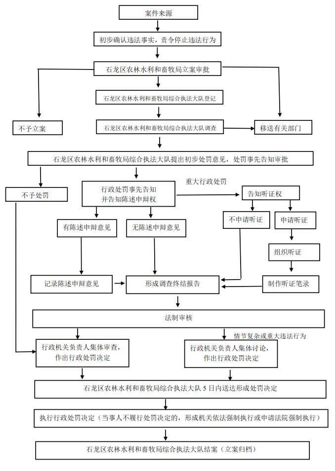 流程图