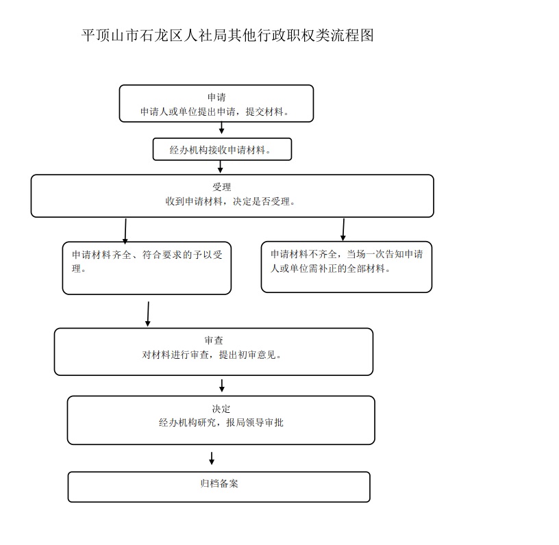 事业单位招聘流程_2021江苏事业单位报名流程指南(2)