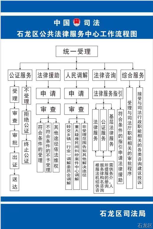 公证流程图.jpg