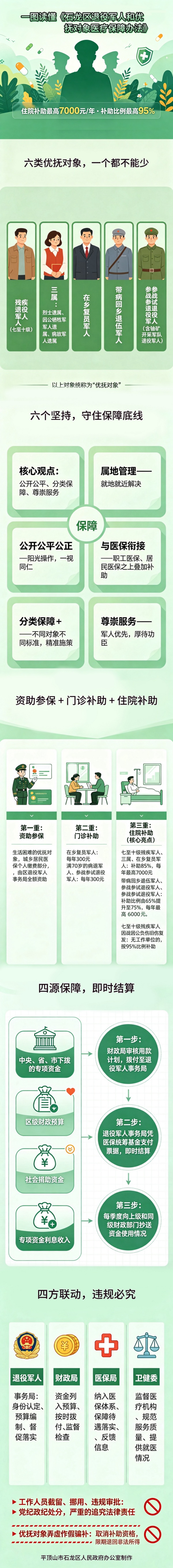一图读懂退役军人优抚对象.jpg